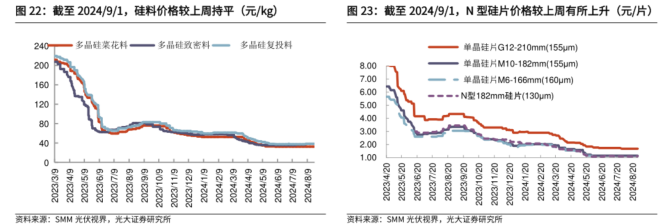 暴跌，想象力没了！(梅森投研2024年09月03日文章)