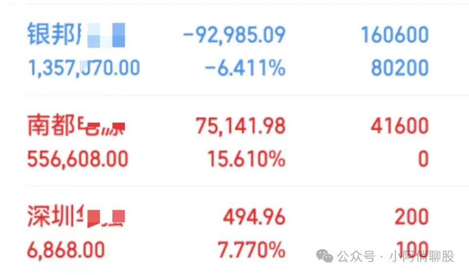 死也要在龙头上！！(小阿俏聊股2024年09月04日文章)