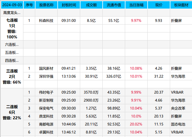 继续缩量1200亿，..(天狼作手2024年09月03日文章)