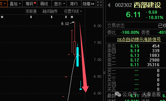 成了！接下来这样做！！！(大象击股2024年09月03日文章)