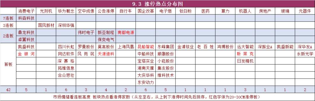 9月3日复盘 险守2800点(复盘资料2024年09月03日文章)