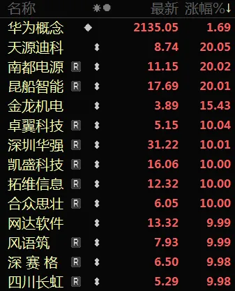 美股崩了！9月4日题材掘金(王者涨停板2024年09月04日文章)