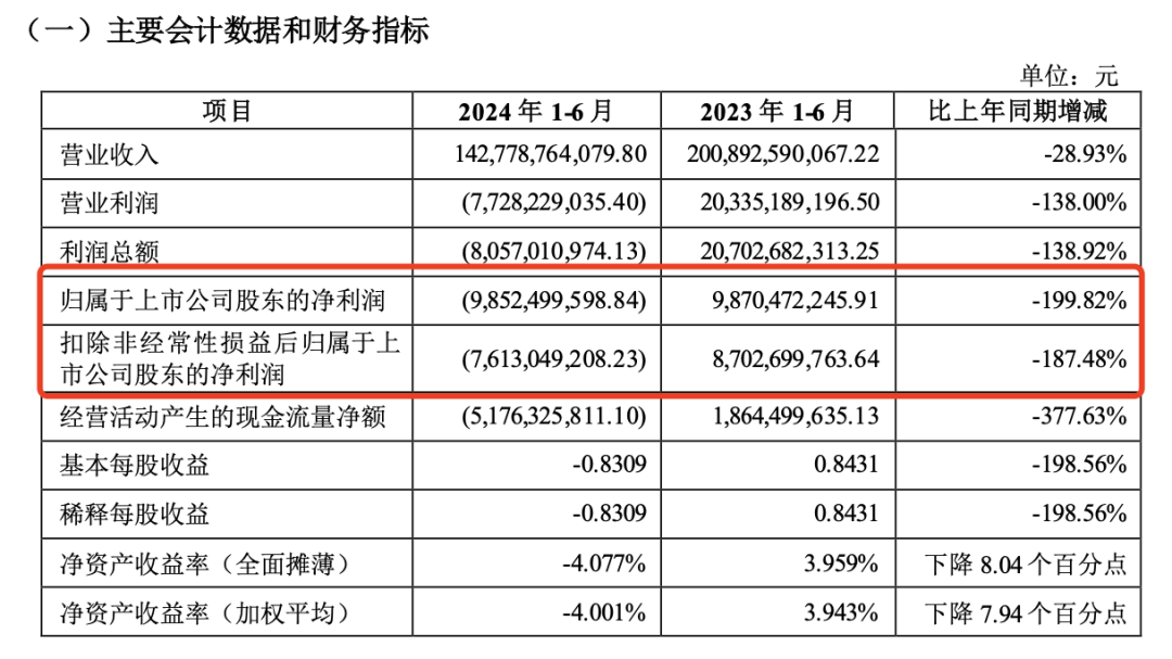 房地产完犊子了！(Mask的投资笔记2024年09月04日文章)