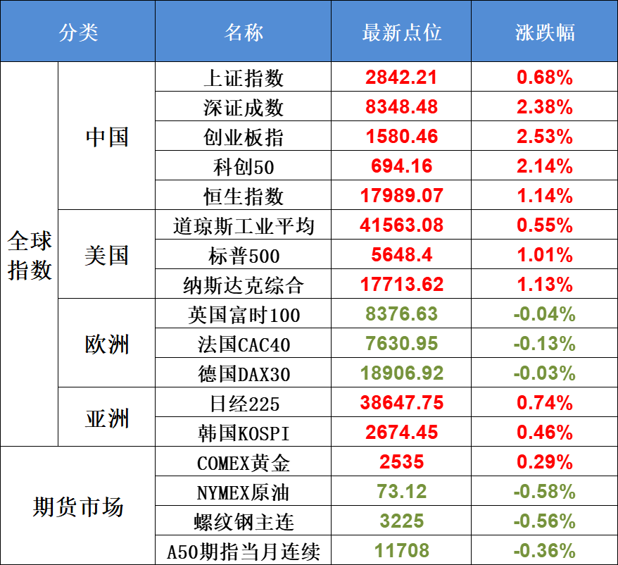 9月2日不可错过的A股资讯（证监会放“狠话”！周末利好盘点）(股市每日必读2024年09月02日文章)