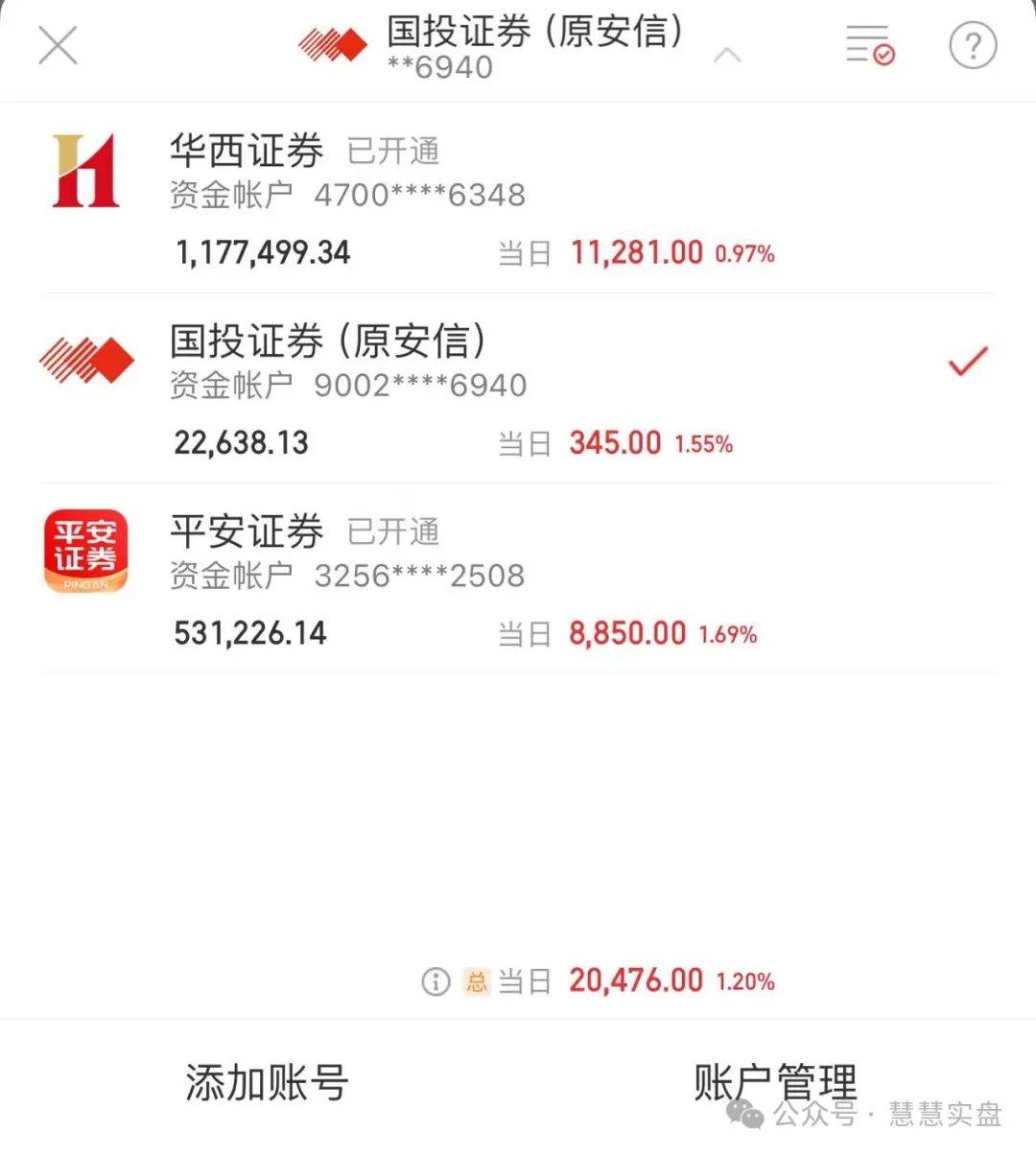 指数跌破了2700点,而我逆势红盘了..心惊胆颤的一天(慧慧实盘2024年09月03日文章)