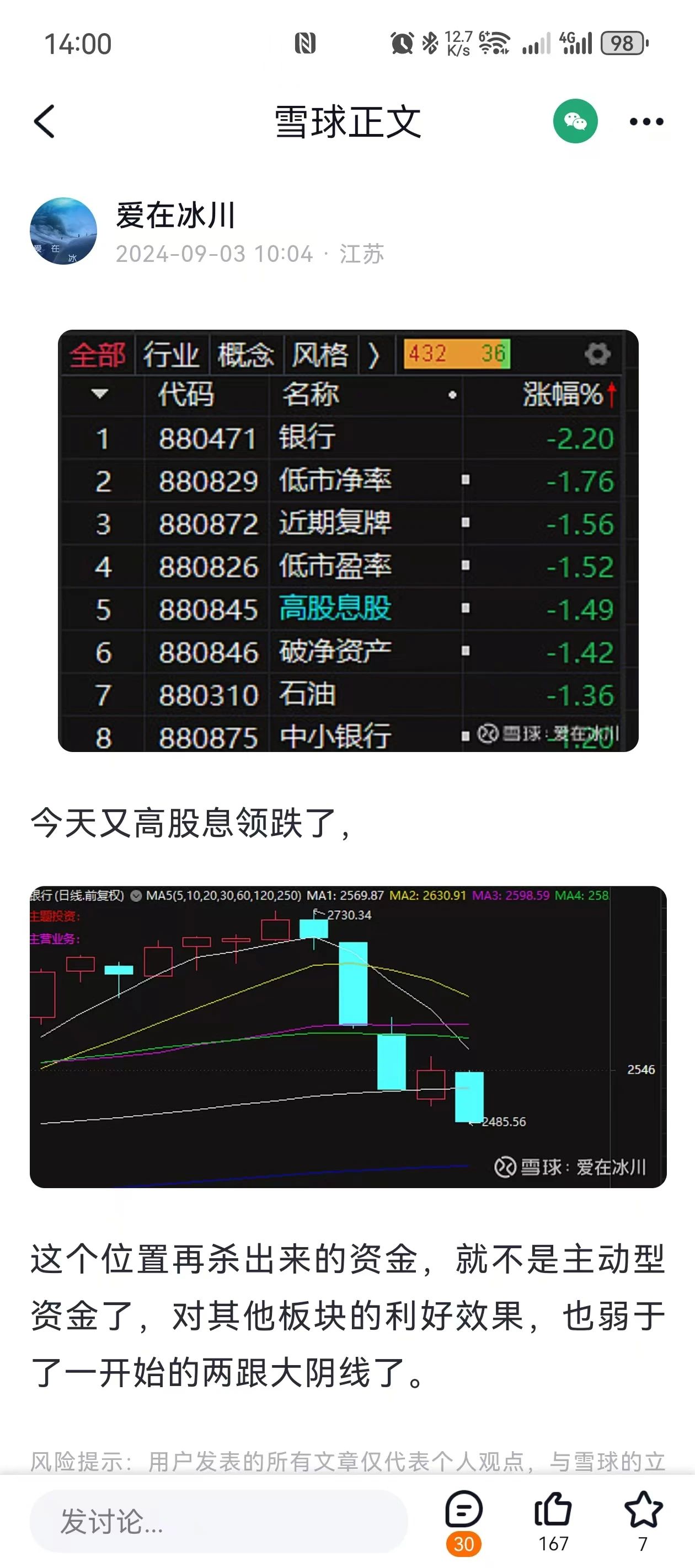 趋势之王 6天从986W做到1901.8W，将近翻倍(西瓜XKK2024年09月03日文章)