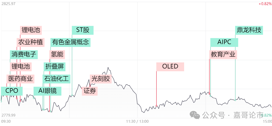 A股又创新低，何时是个头？(嘉哥论市2024年09月04日文章)