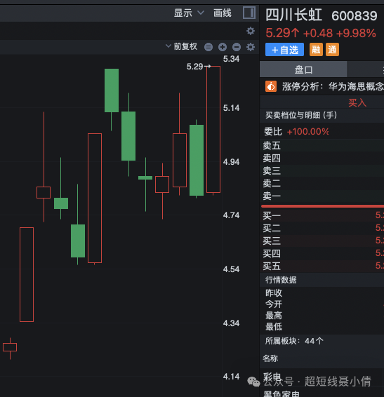 两个10CM(超短线聂小倩2024年09月03日文章)