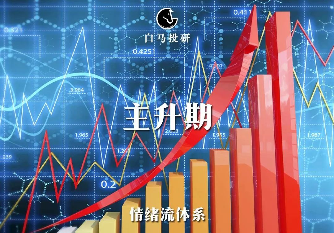 字少，事大！！(白马投研2024年09月03日文章)