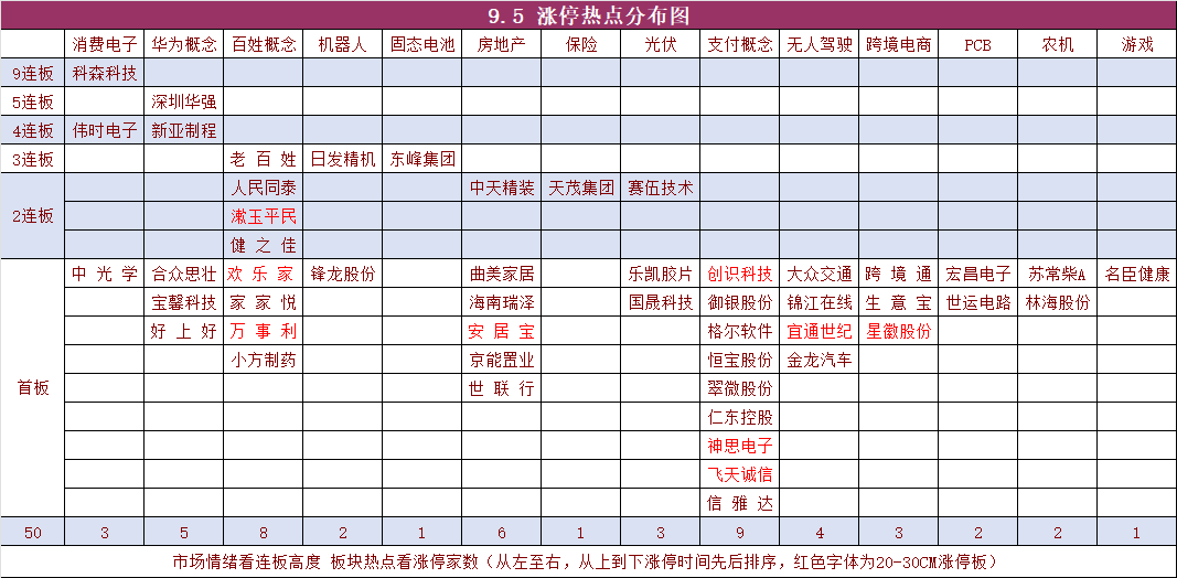 9月5日复盘 老百姓概念(复盘资料2024年09月05日文章)