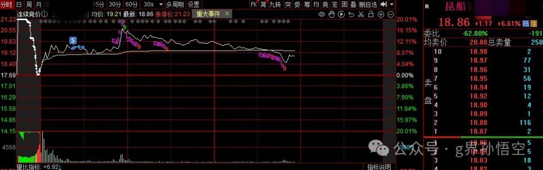 稳一手(g界孙悟空2024年09月04日文章)