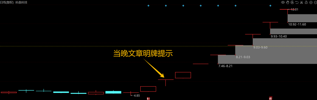 9.5  盘中紧急提醒！(马哥论市2024年09月05日文章)