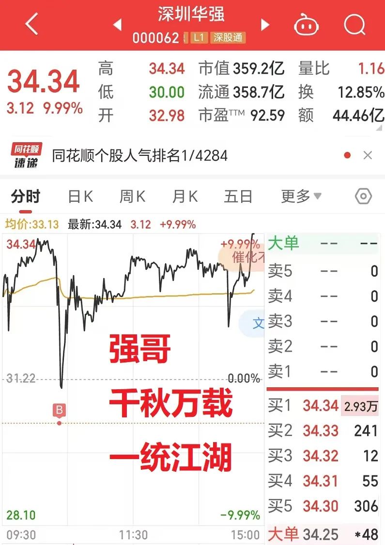 传奇一战问鼎！(顽主杯实盘大赛2024年09月04日文章)