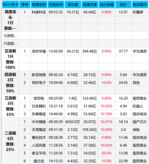 极致抱团，..(天狼作手2024年09月05日文章)