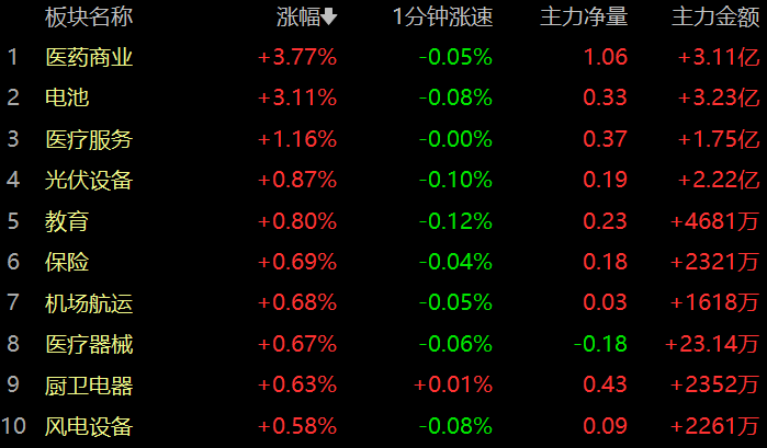 9.4  盘中紧急提醒！(马哥论市2024年09月04日文章)