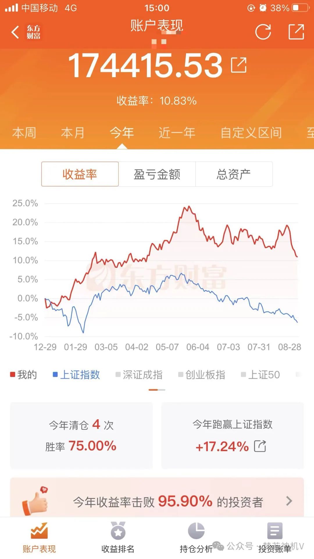 剧本已经写好了，只能继续拉银行股(梦若神机V2024年09月04日文章)