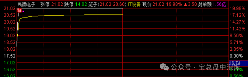 排单，吃到了。(宝总盘中泡饭2024年08月09日文章)