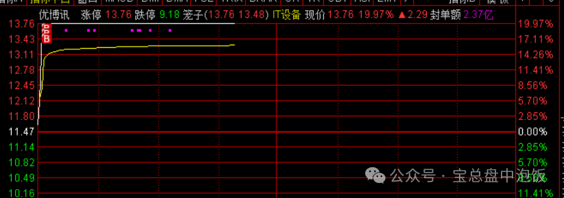 梭了吧，(宝总盘中泡饭2024年08月23日文章)