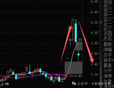 两个极端！！！(大象盘中策略2024年09月05日文章)