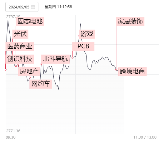 字少，事大！！(财女小叶子盘中参2024年09月05日文章)