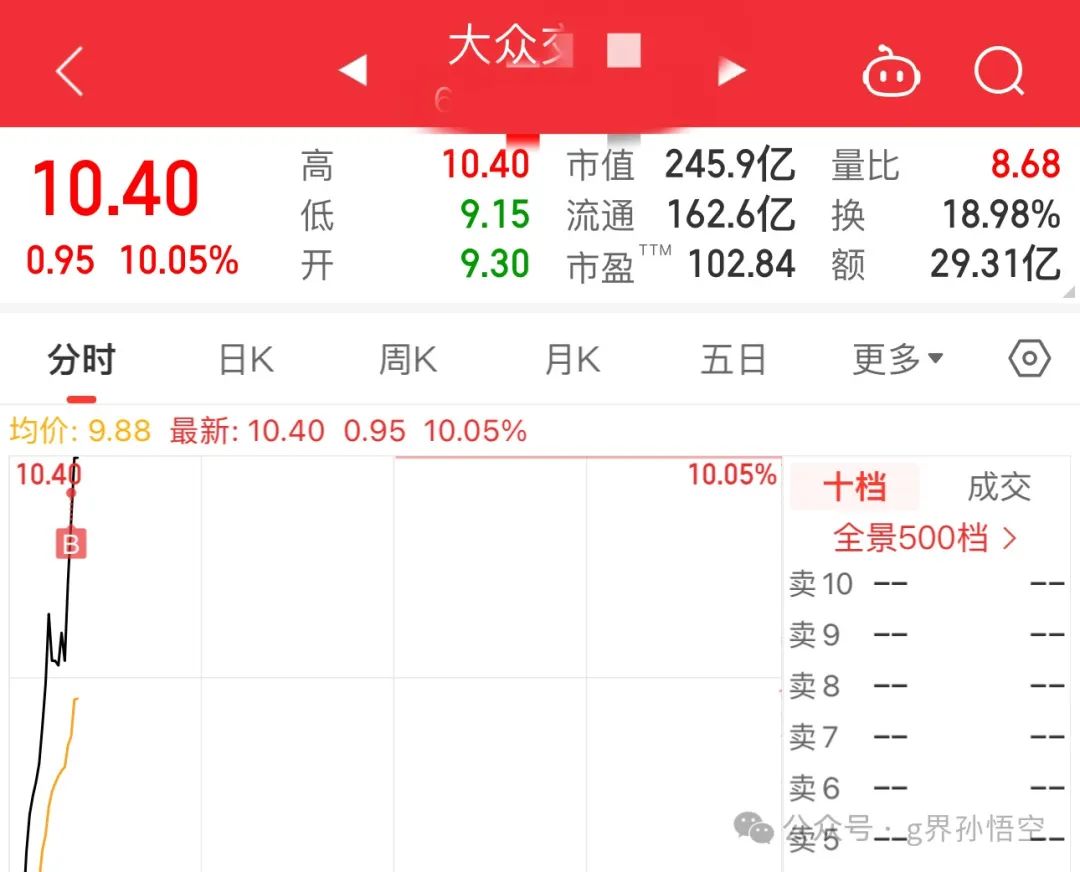 模式内(g界孙悟空2024年09月05日文章)