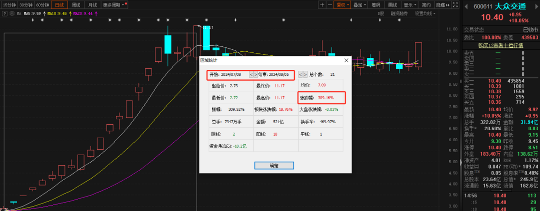 绝不后退，只做它，华为线！！！(胜天一板文少2024年09月05日文章)