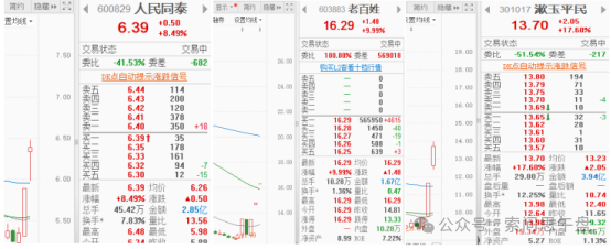 新动态！(索问思午盘2024年09月05日文章)