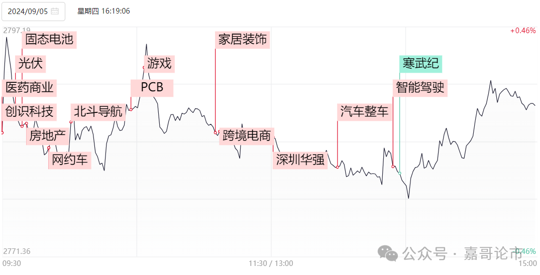 盘后，央行重磅表态！(嘉哥论市2024年09月05日文章)