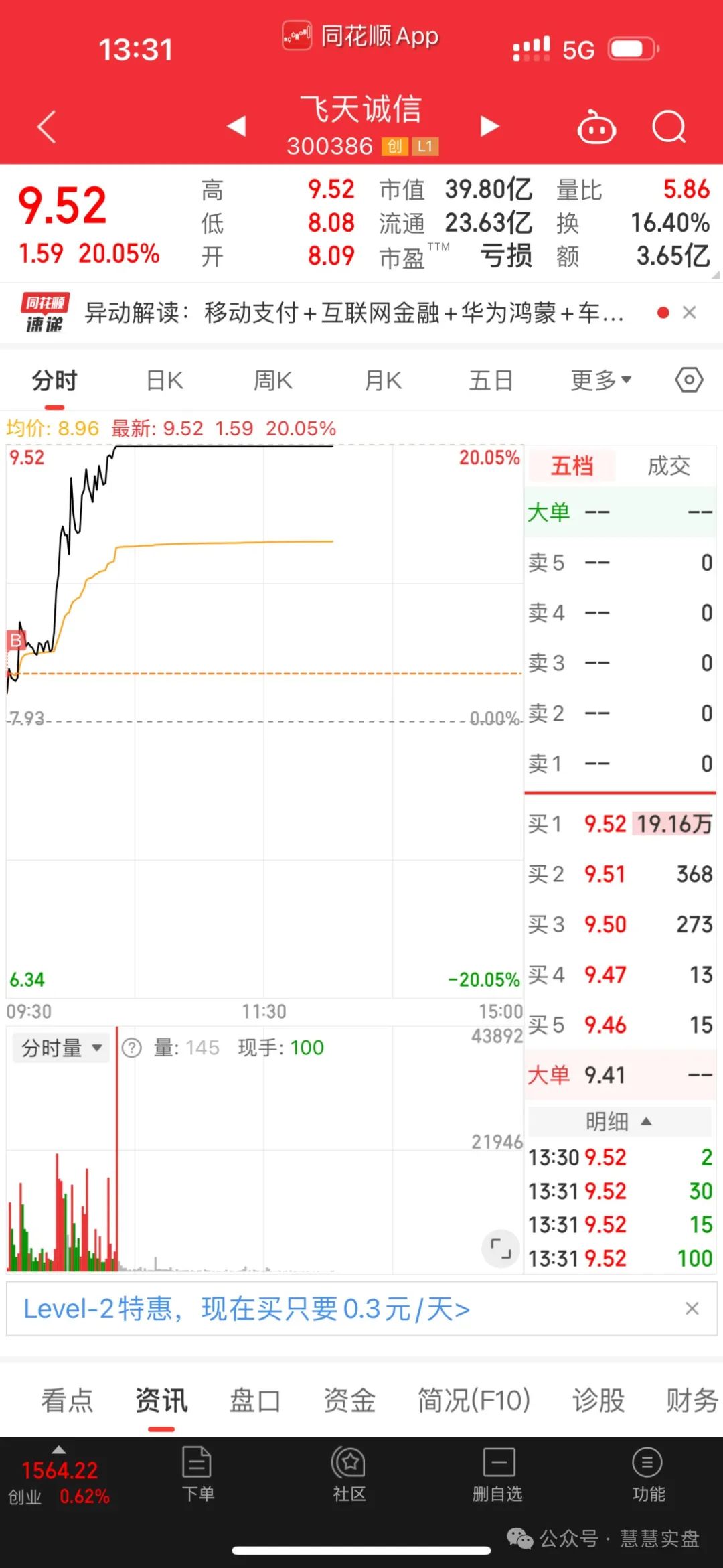 飞天诚信,20厘米拿下...(慧慧实盘2024年09月05日文章)