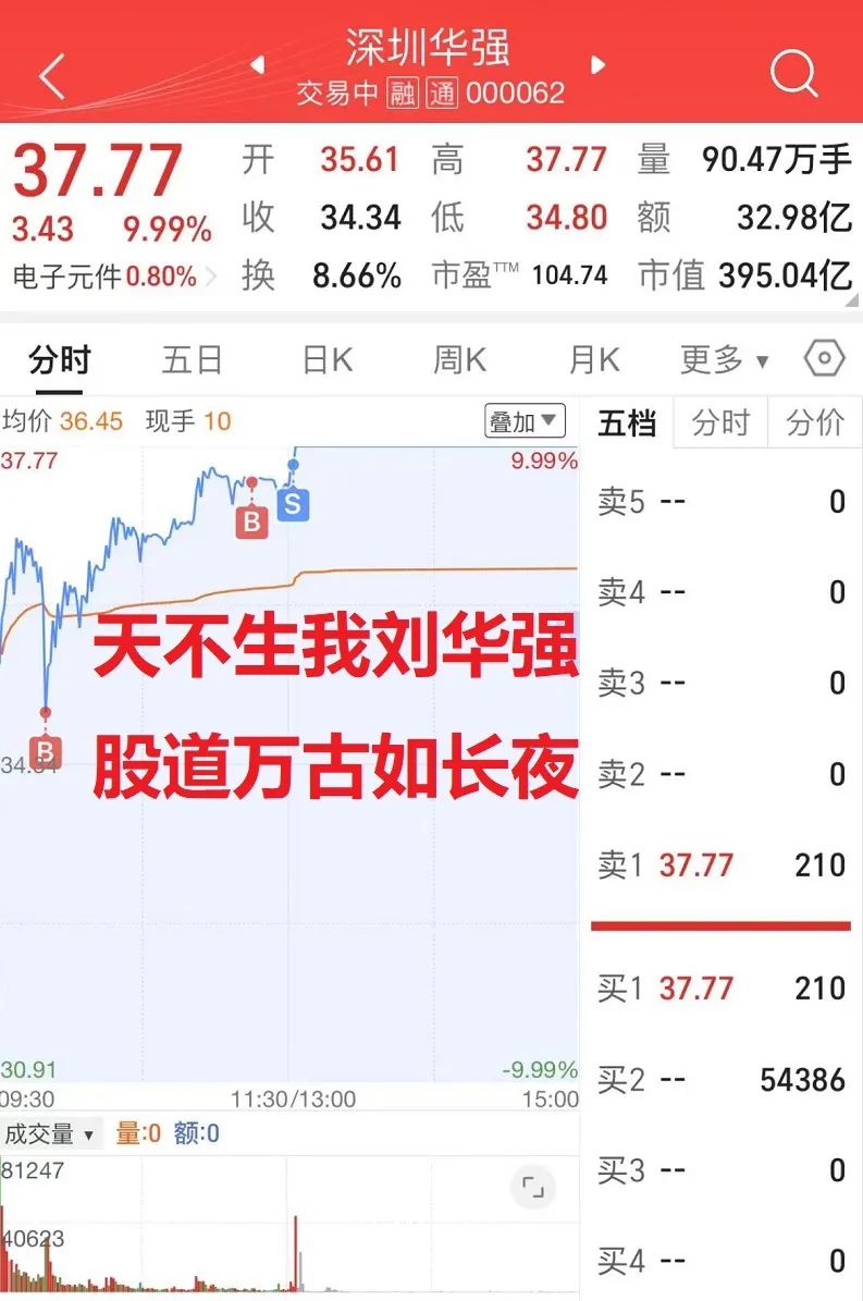 将胜利进行到底(顽主杯实盘大赛2024年09月05日文章)