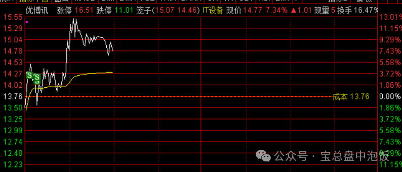 整不会了！(宝总盘中泡饭2024年08月26日文章)