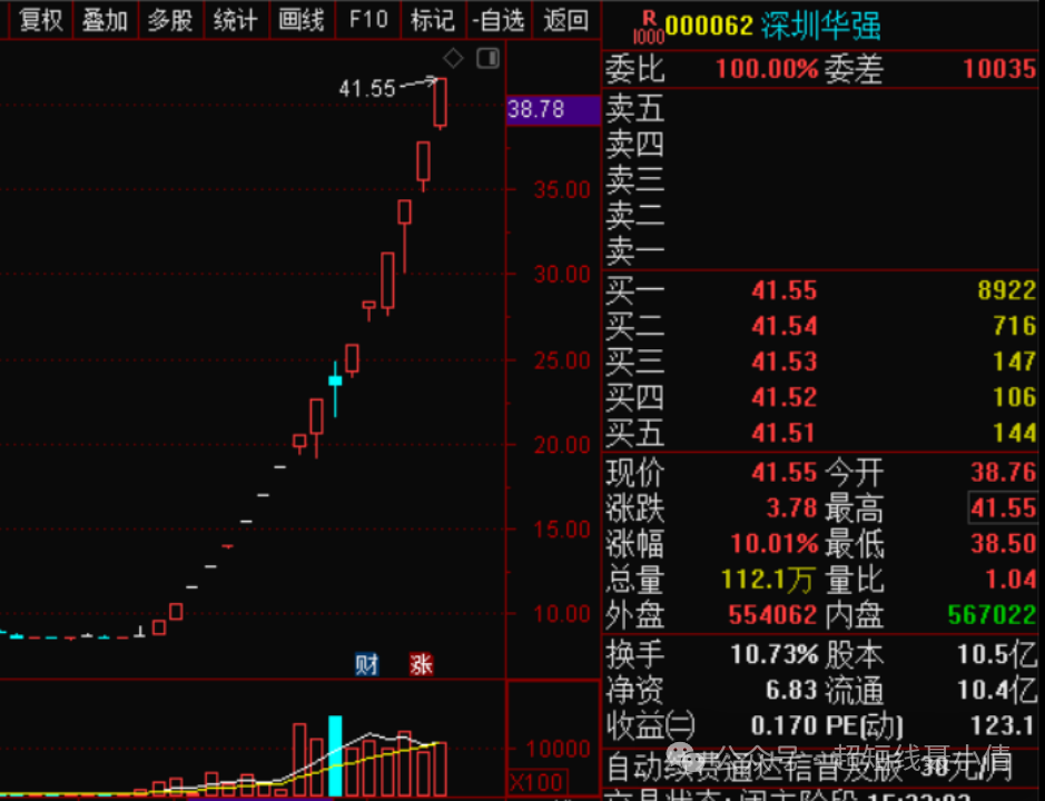 布局时机，即将到来！(超短线聂小倩2024年09月06日文章)