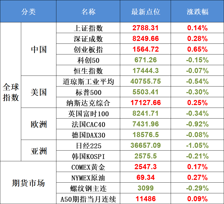 9月6日不可错过的A股资讯（券商巨无霸来了！）(股市每日必读2024年09月06日文章)