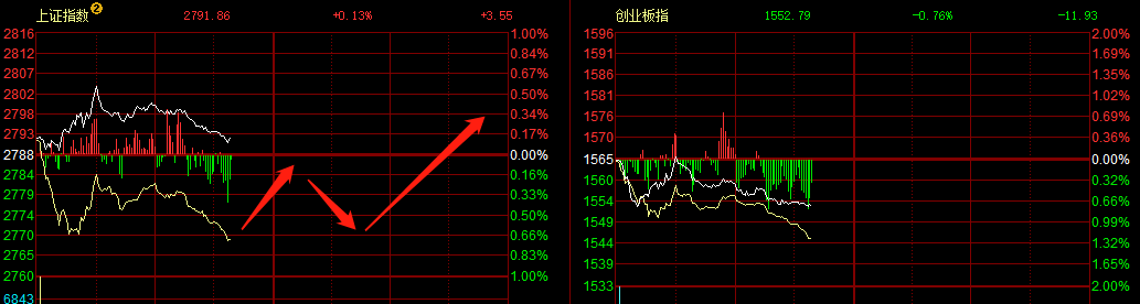 反人性的震荡！！！(金手指老索2024年09月06日文章)