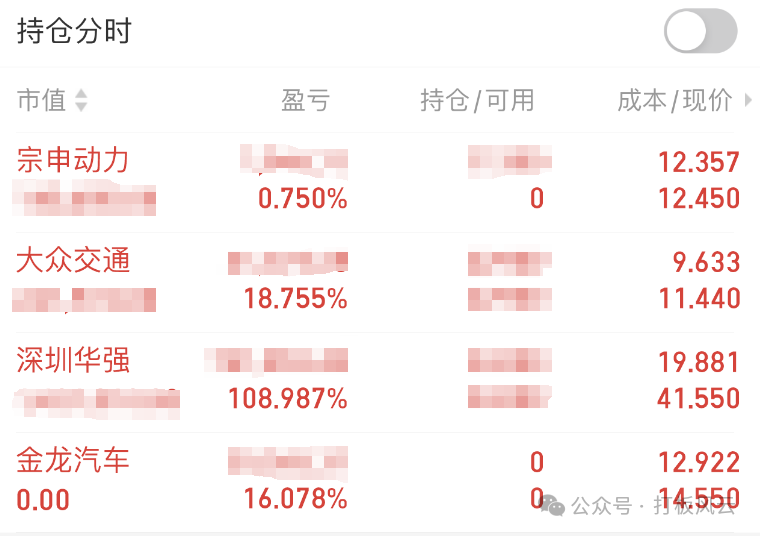 卧槽，出不去了！！(打板风云2024年09月06日文章)