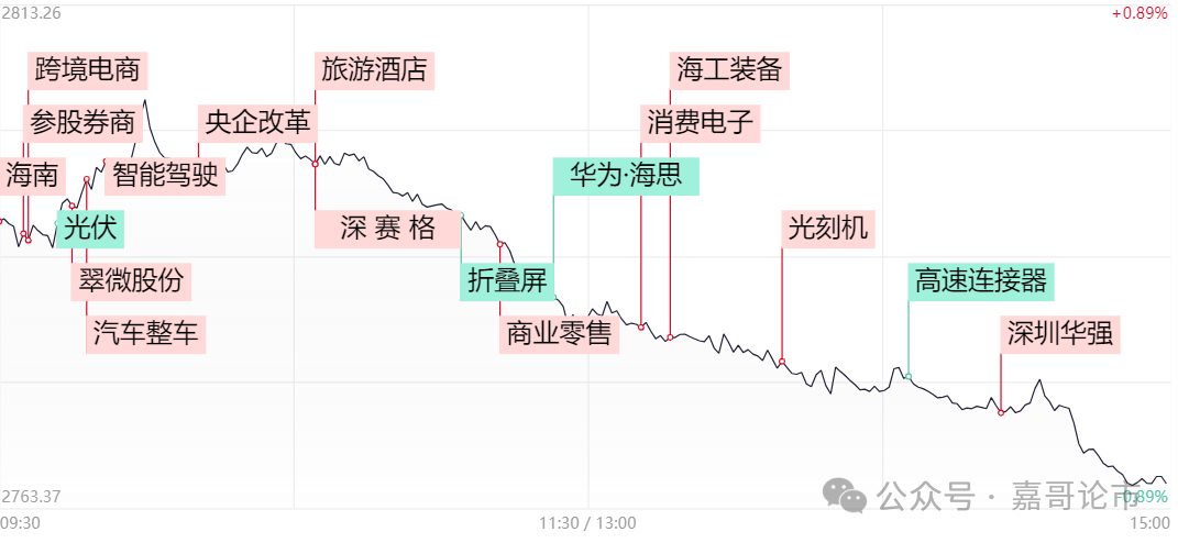 今晚，重要数据公布！(嘉哥论市2024年09月06日文章)