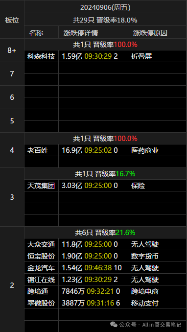 双龙都跟这个有关(All in 哥交易笔记2024年09月06日文章)