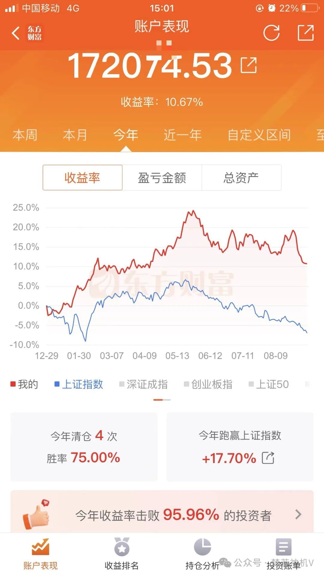 又新低了！别慌，下周将重返2800点上方(梦若神机V2024年09月06日文章)