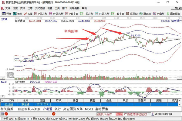 短线回调是什么意思？