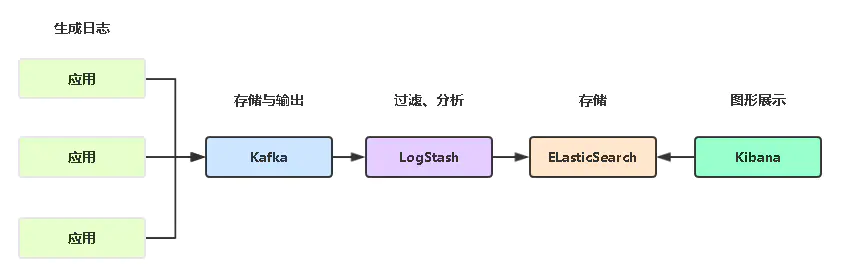 ELK 性能优化(苏三说技术2024年09月07日文章)