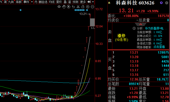 继续抱团！(聚宝大橘猫2024年09月08日文章)