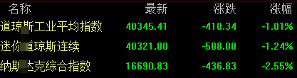 深夜突发，外围蹦了！(老王只想躺赢2024年09月08日文章)