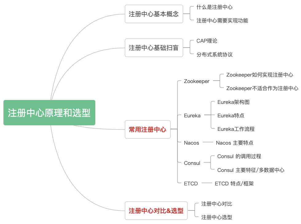 5 种注册中心(苏三说技术2024年09月08日文章)