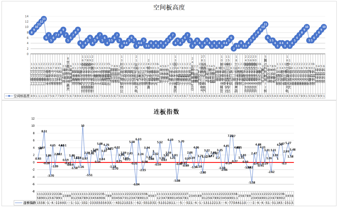 深圳华强陈小群砸一个亿才波动3个点以及妖股总结——9.8(道与术抓妖2024年09月08日文章)