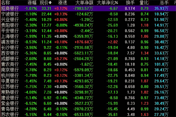 银行股有投资价值吗？