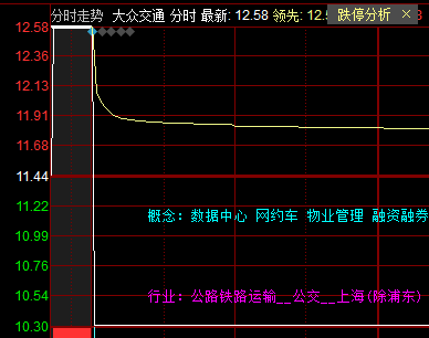 加速下跌，先买！(山城作手2024年09月09日文章)