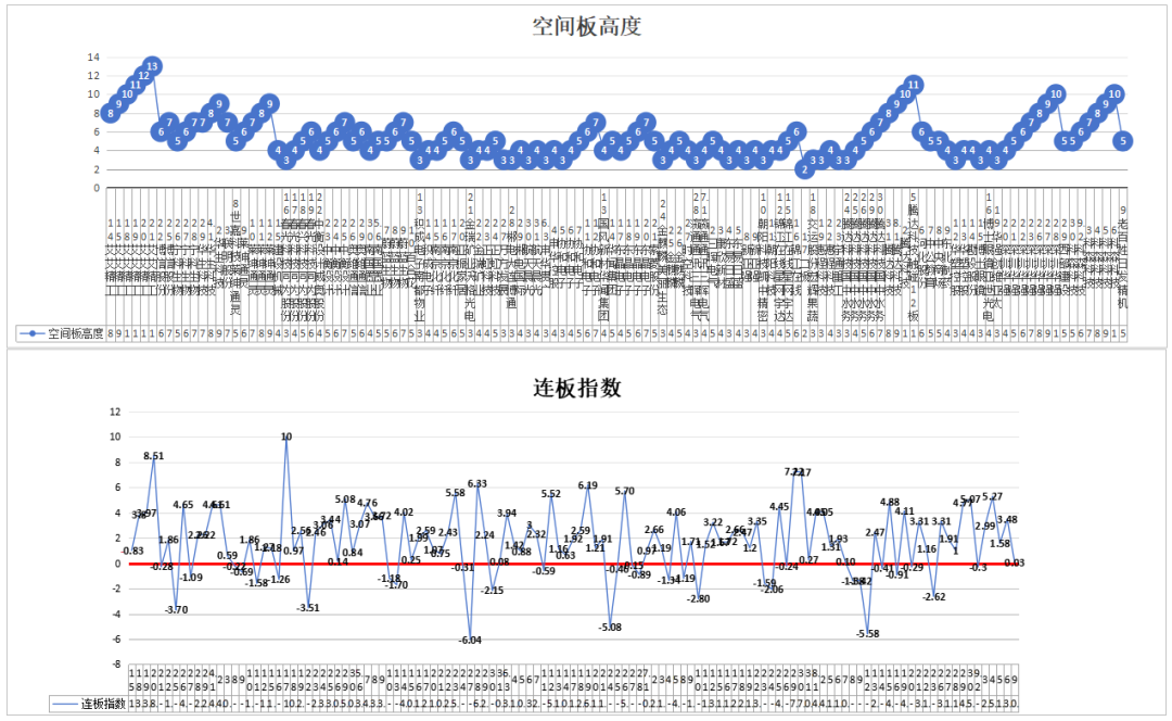 龙头加速见顶，大盘加速见底——9.9(道与术抓妖2024年09月09日文章)