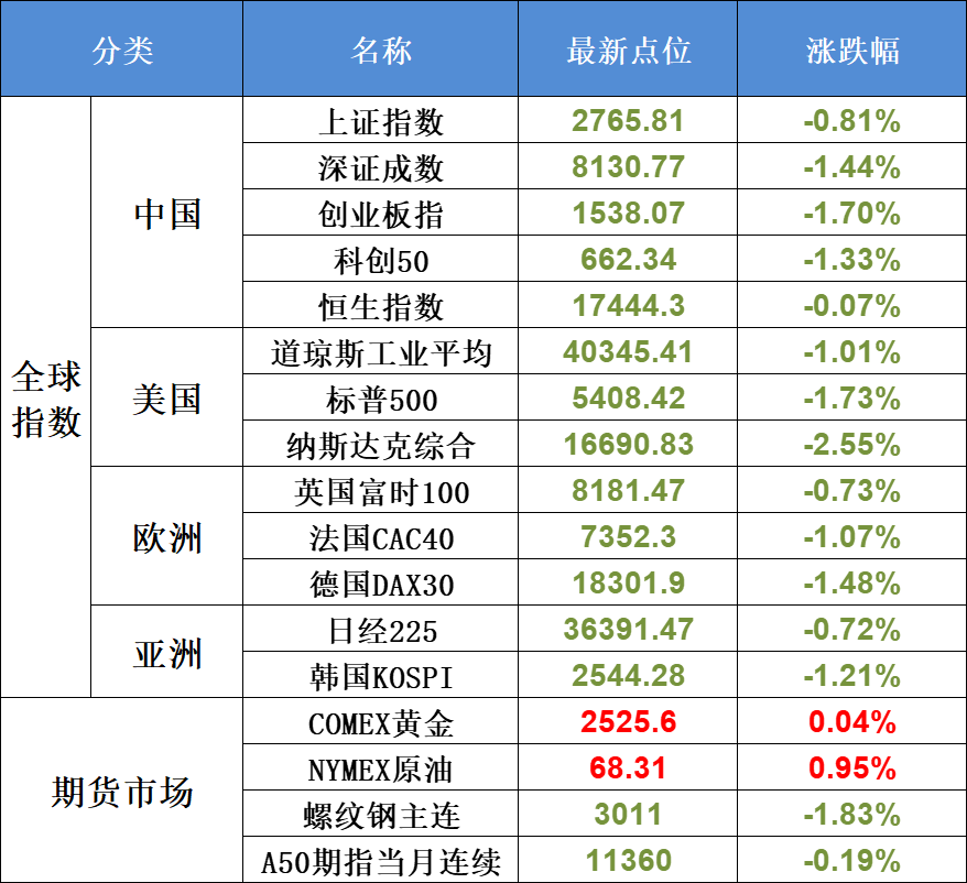 9月9日不可错过的A股资讯（华为卖爆了，“中国神湖”要来）(股市每日必读2024年09月09日文章)