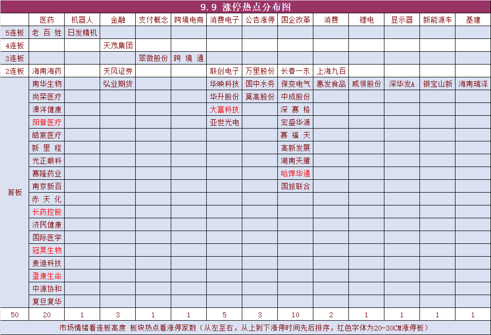 9月9日复盘 大众交通三进宫 高位股集体跌停(复盘资料2024年09月09日文章)