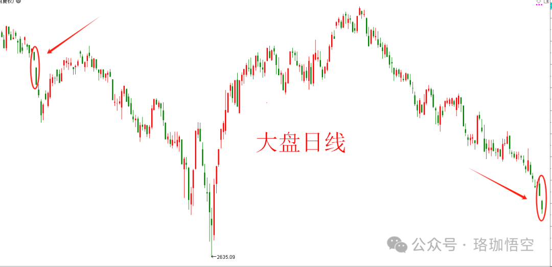 9月主线就是它！(珞珈悟空2024年09月09日文章)